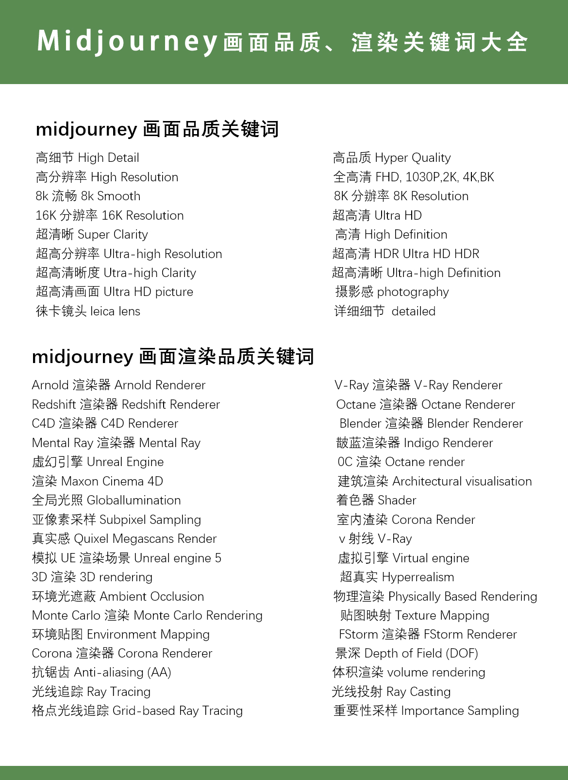 Midjourney画面品质/渲染/细节提示语V1.0